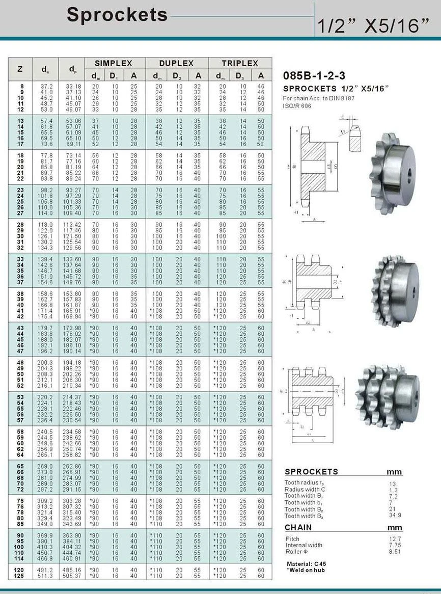 sprocket20