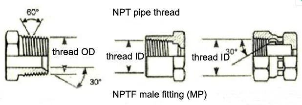 Uniad edau tapr NPTF