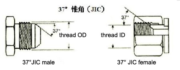 JIC 37 gradd côn ongl threaded cyd