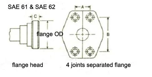O{0}}ffonio flange-sae J518