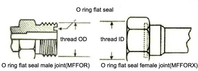 O-ffonio uniad edau gwrywaidd sêl fflat